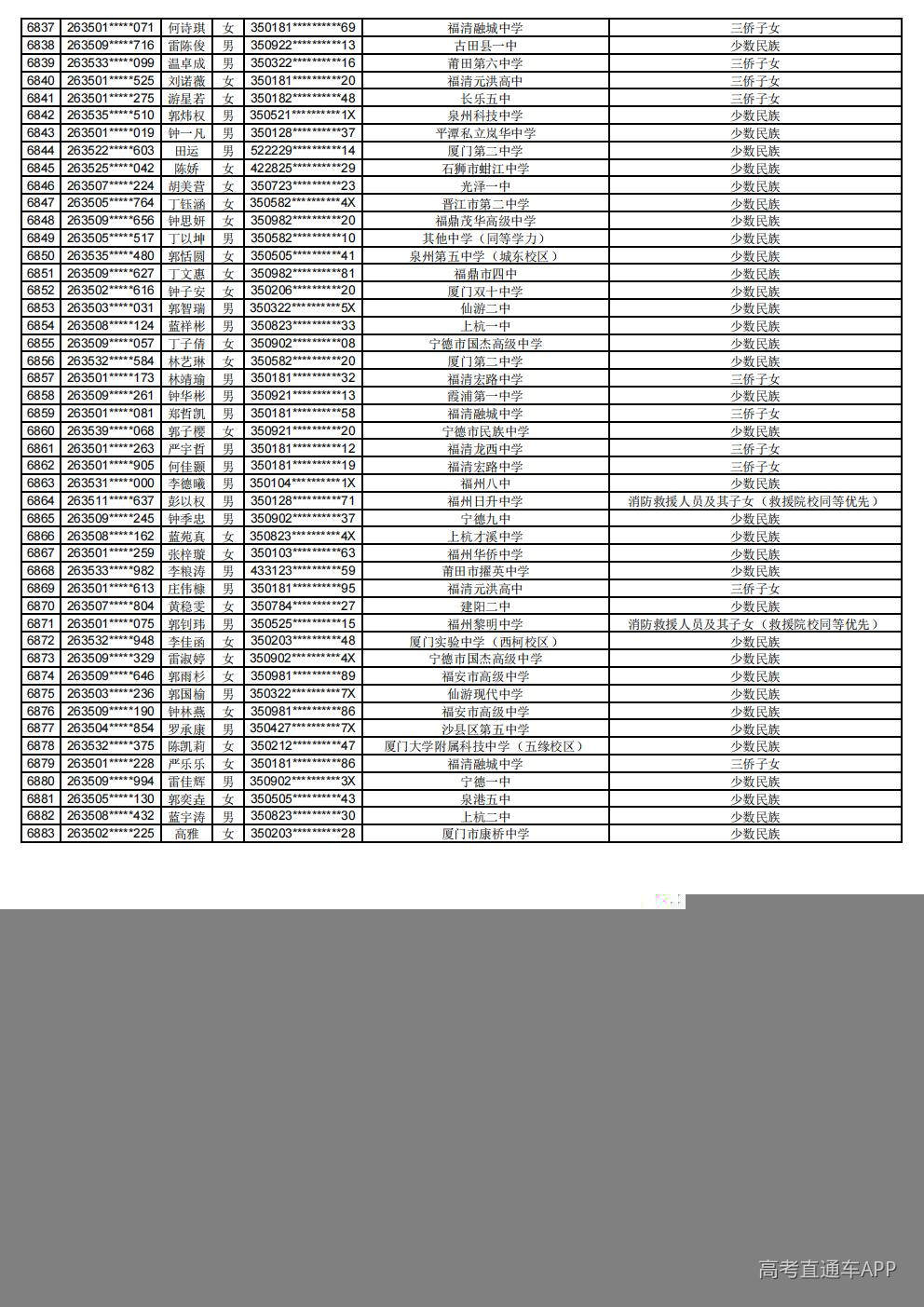 2026年普通高考照顾录取公示_96.jpg 2026年普通高考照顾录取公示_96.jpg