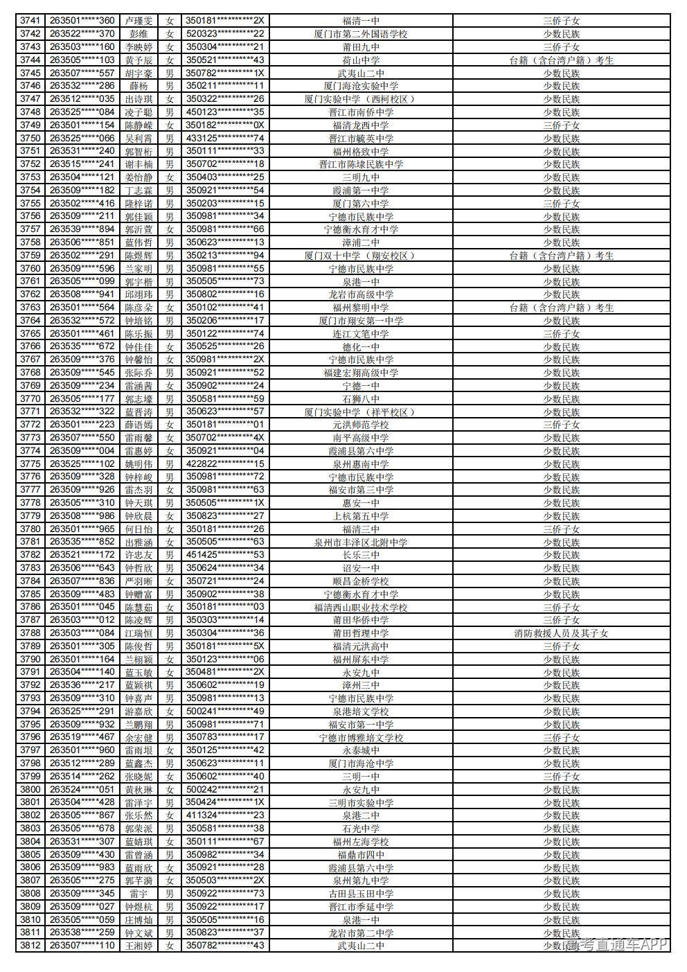 2026年普通高考照顾录取公示_53.jpg 2026年普通高考照顾录取公示_53.jpg