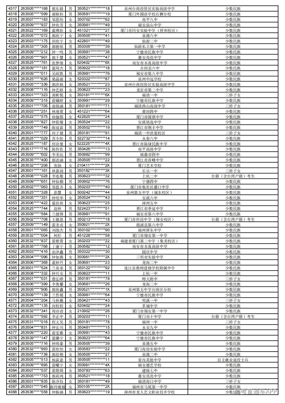 2026年普通高考照顾录取公示_61.jpg 2026年普通高考照顾录取公示_61.jpg