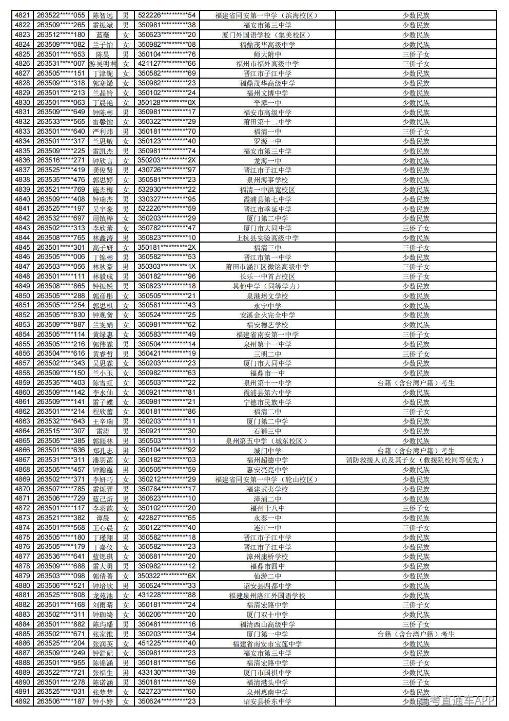 2026年普通高考照顾录取公示_68.jpg 2026年普通高考照顾录取公示_68.jpg