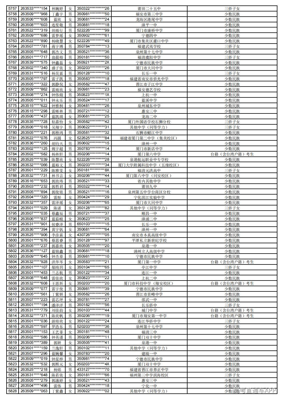 2026年普通高考照顾录取公示_81.jpg 2026年普通高考照顾录取公示_81.jpg