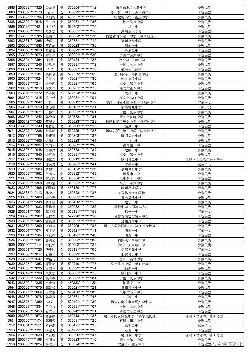 2026年普通高考照顾录取公示_55.jpg 2026年普通高考照顾录取公示_55.jpg