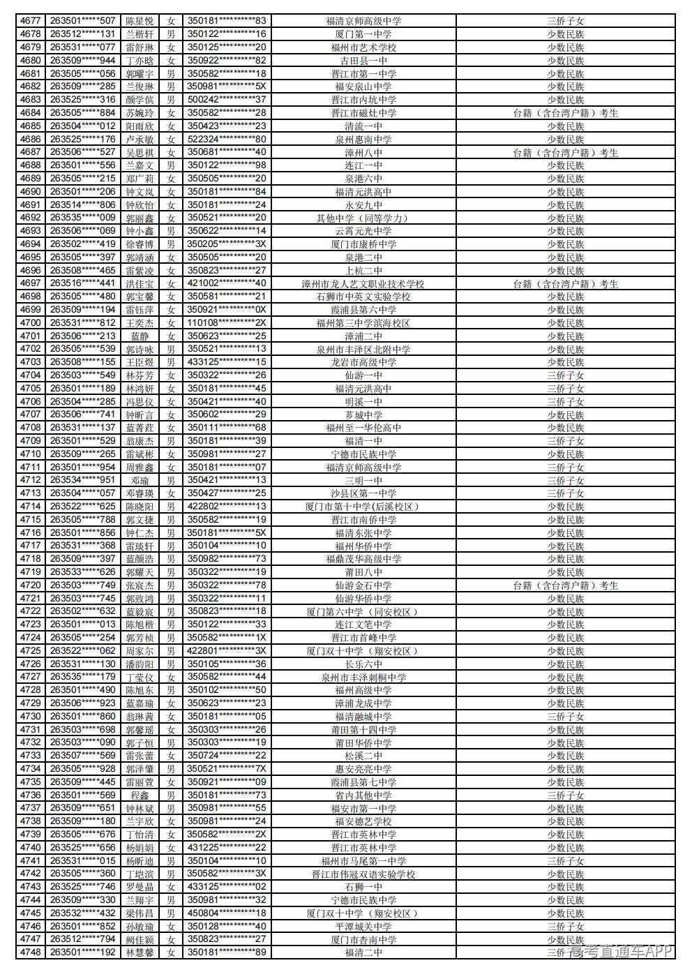 2026年普通高考照顾录取公示_66.jpg 2026年普通高考照顾录取公示_66.jpg