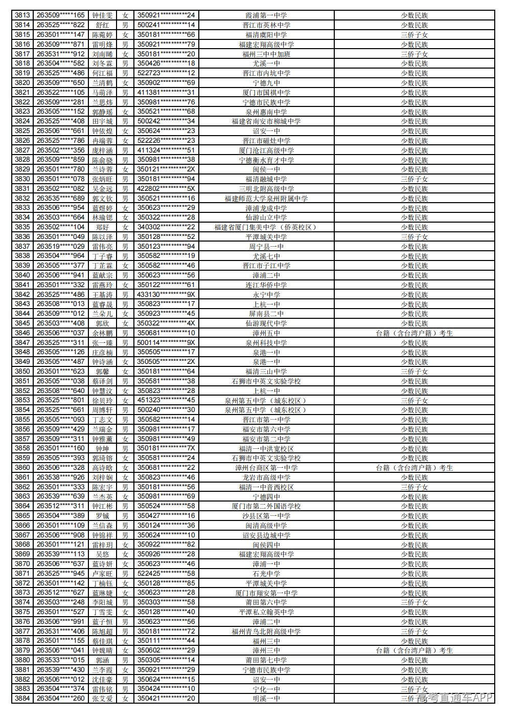 2026年普通高考照顾录取公示_54.jpg 2026年普通高考照顾录取公示_54.jpg