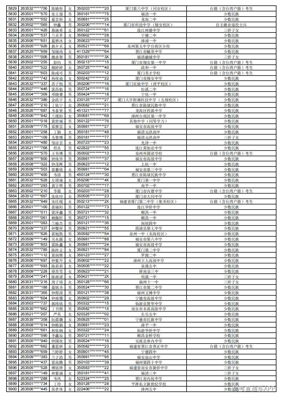 2026年普通高考照顾录取公示_82.jpg 2026年普通高考照顾录取公示_82.jpg