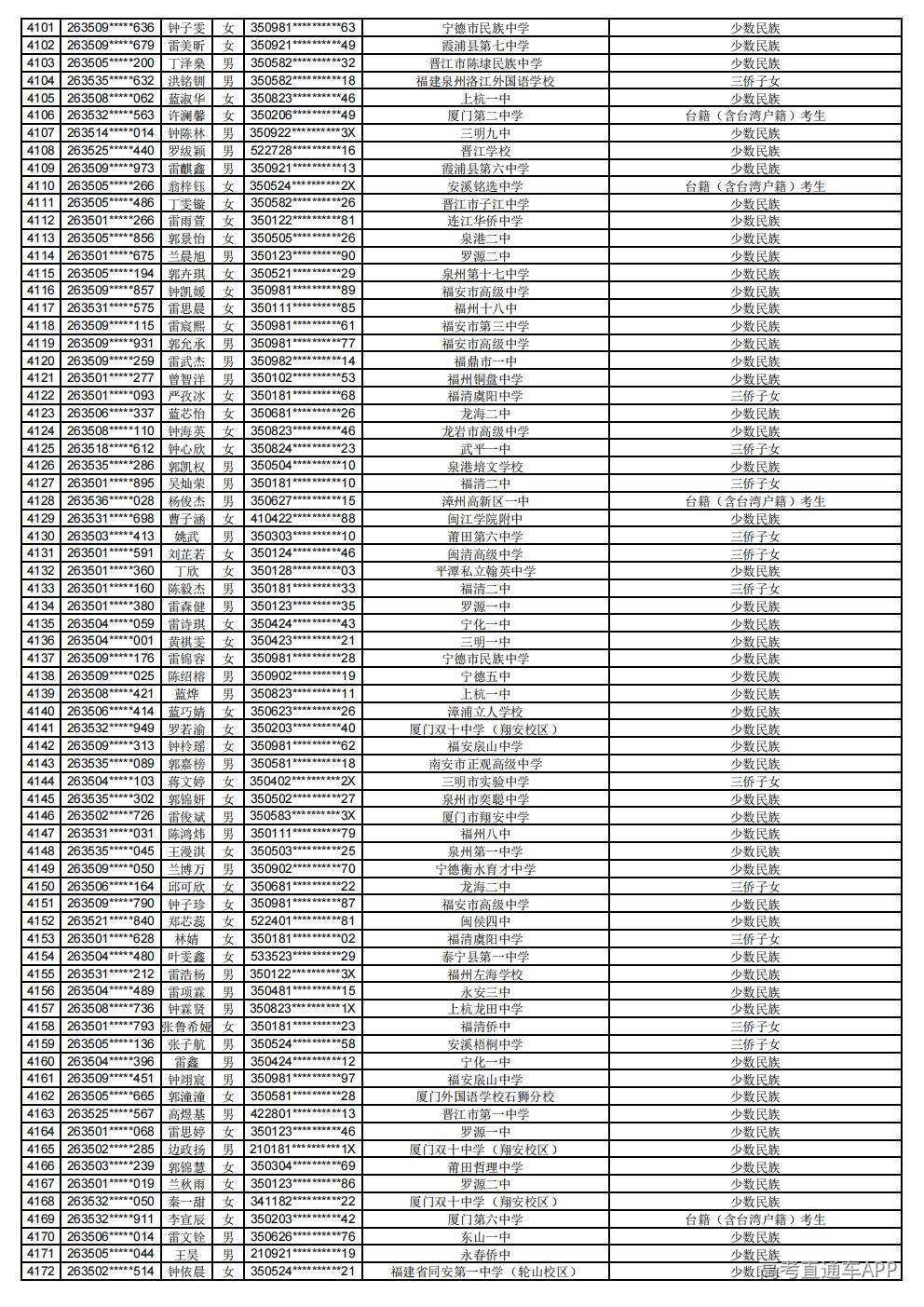2026年普通高考照顾录取公示_58.jpg 2026年普通高考照顾录取公示_58.jpg