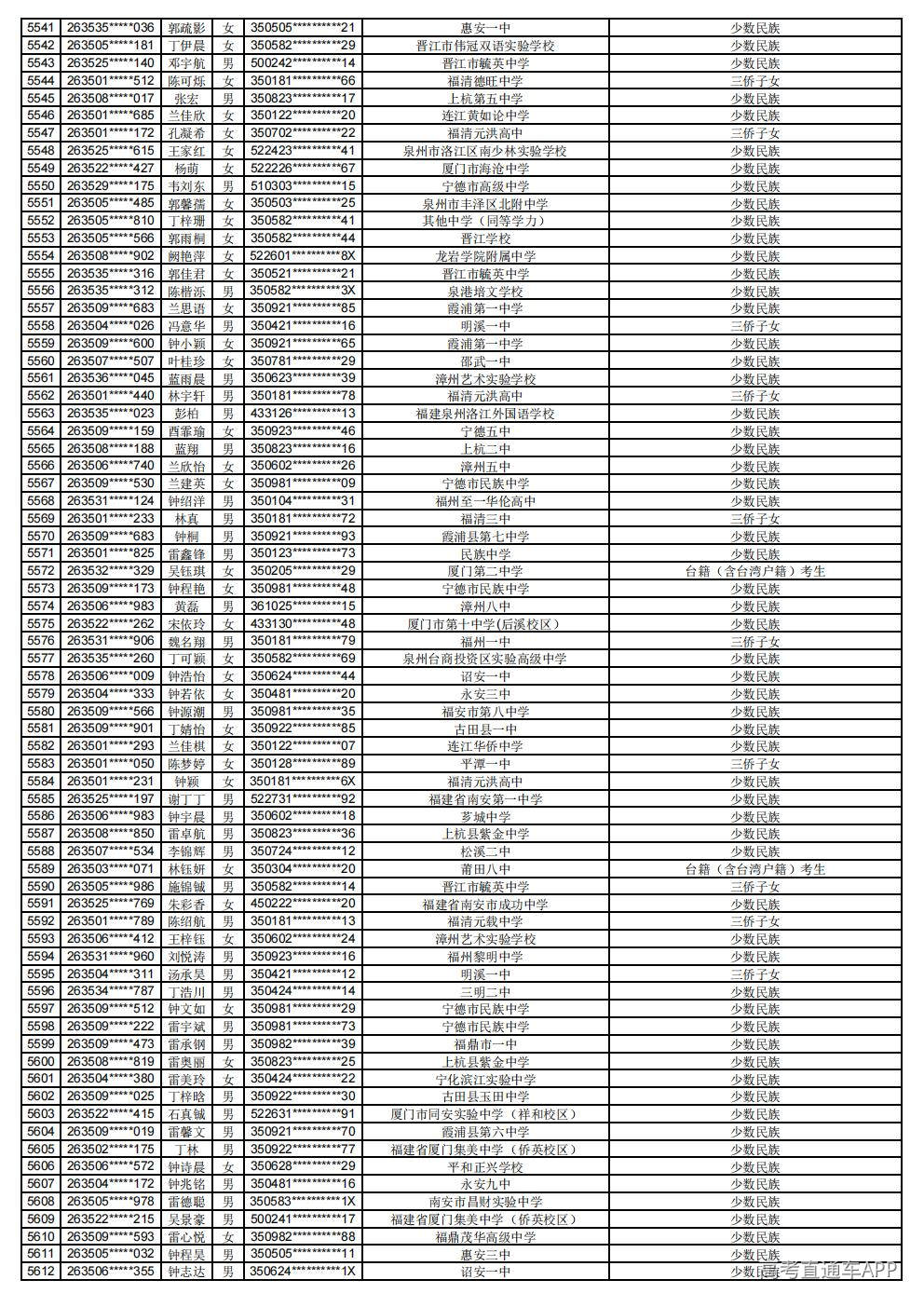 2026年普通高考照顾录取公示_78.jpg 2026年普通高考照顾录取公示_78.jpg