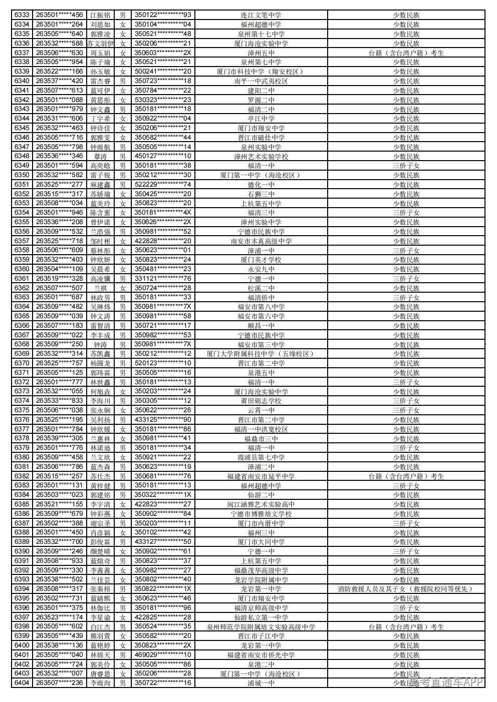 2026年普通高考照顾录取公示_89.jpg 2026年普通高考照顾录取公示_89.jpg