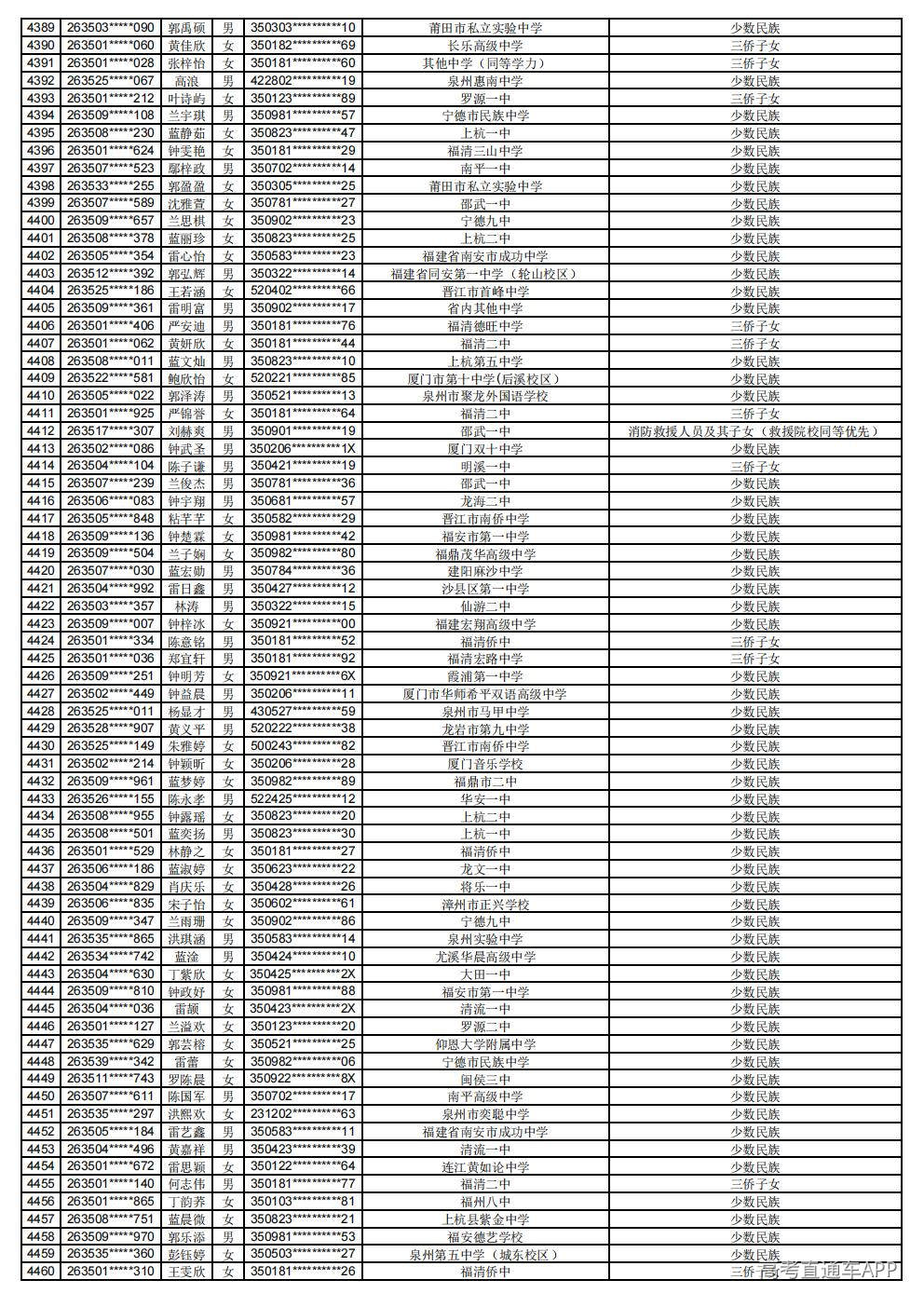 2026年普通高考照顾录取公示_62.jpg 2026年普通高考照顾录取公示_62.jpg