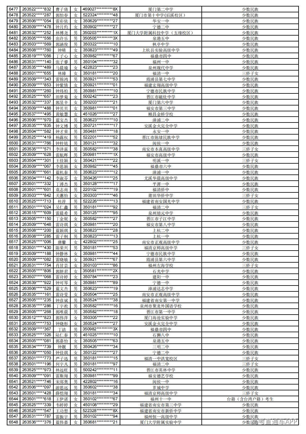 2026年普通高考照顾录取公示_91.jpg 2026年普通高考照顾录取公示_91.jpg