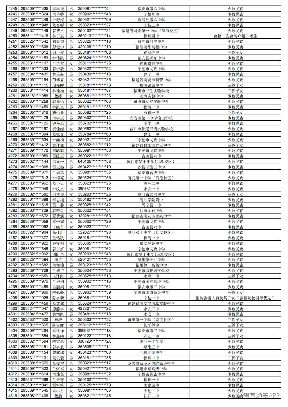 2026年普通高考照顾录取公示_60.jpg 2026年普通高考照顾录取公示_60.jpg