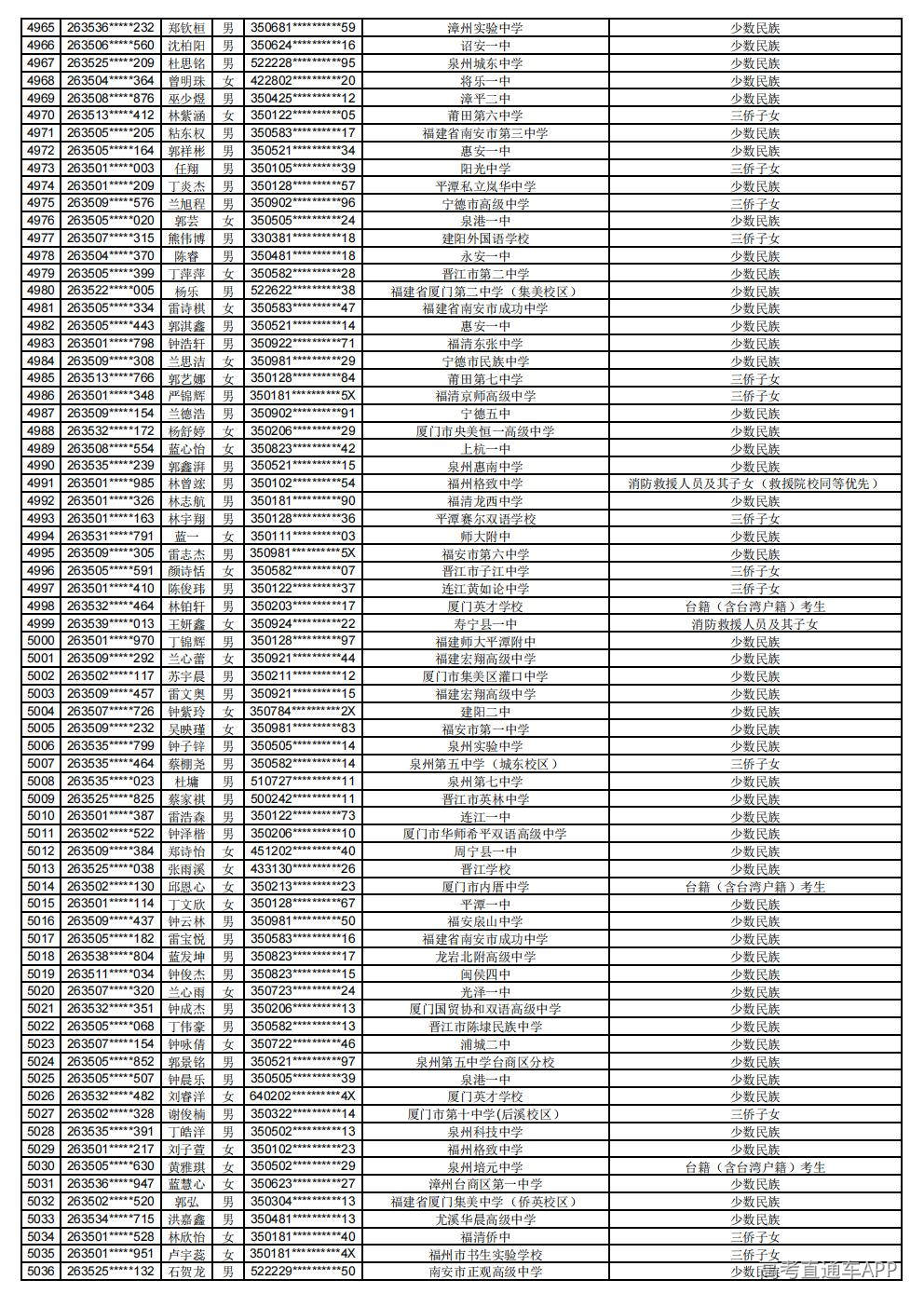 2026年普通高考照顾录取公示_70.jpg 2026年普通高考照顾录取公示_70.jpg