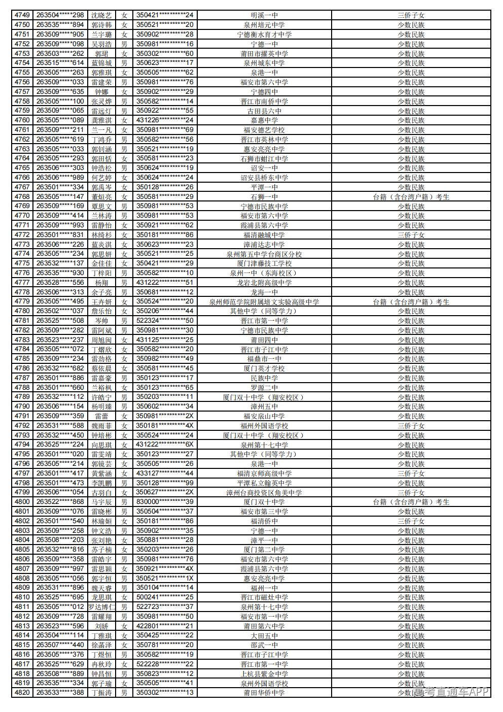 2026年普通高考照顾录取公示_67.jpg 2026年普通高考照顾录取公示_67.jpg