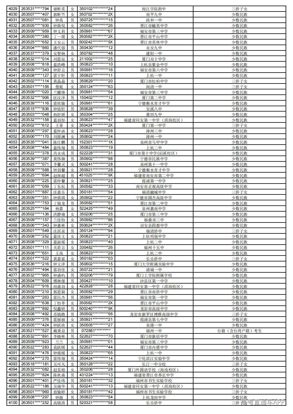 2026年普通高考照顾录取公示_57.jpg 2026年普通高考照顾录取公示_57.jpg