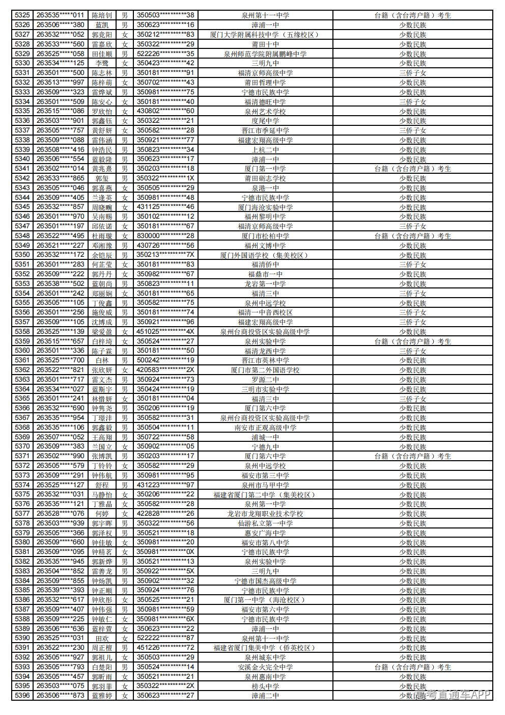 2026年普通高考照顾录取公示_75.jpg 2026年普通高考照顾录取公示_75.jpg