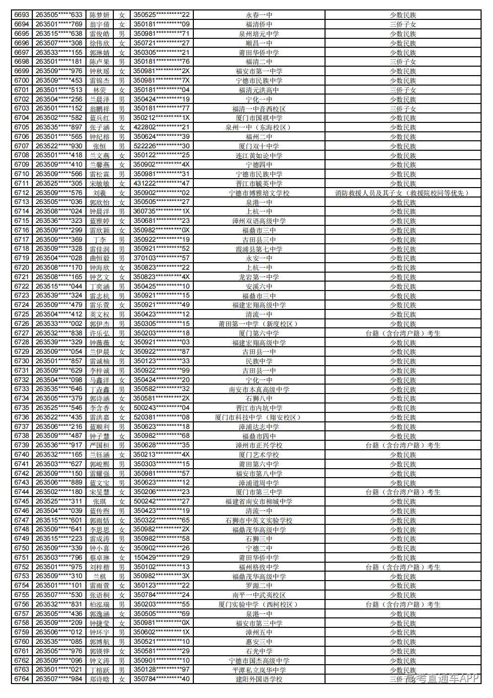 2026年普通高考照顾录取公示_94.jpg 2026年普通高考照顾录取公示_94.jpg