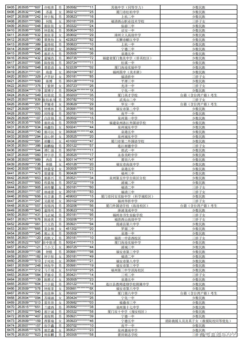 2026年普通高考照顾录取公示_90.jpg 2026年普通高考照顾录取公示_90.jpg
