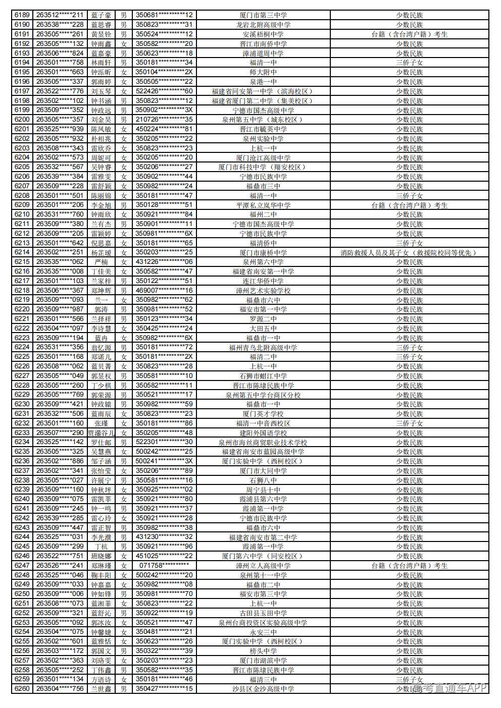 2026年普通高考照顾录取公示_87.jpg 2026年普通高考照顾录取公示_87.jpg