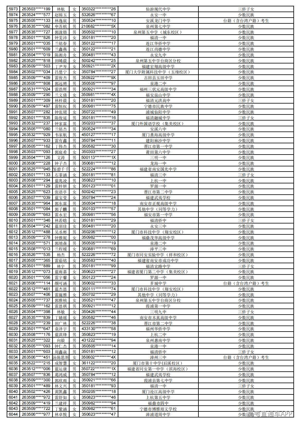 2026年普通高考照顾录取公示_84.jpg 2026年普通高考照顾录取公示_84.jpg