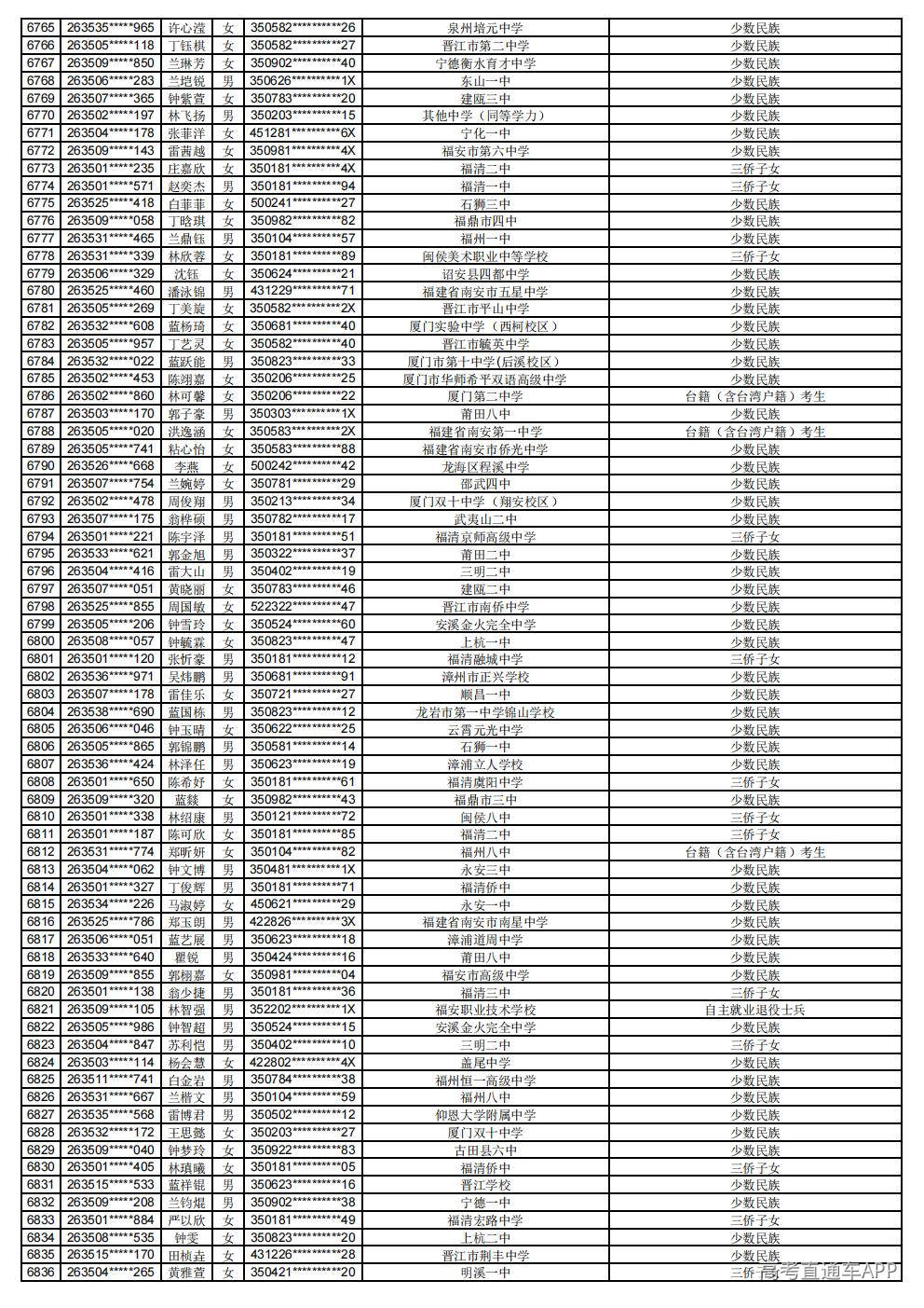2026年普通高考照顾录取公示_95.jpg 2026年普通高考照顾录取公示_95.jpg
