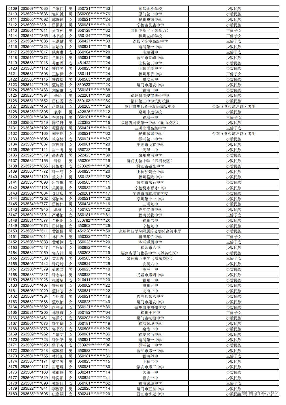2026年普通高考照顾录取公示_72.jpg 2026年普通高考照顾录取公示_72.jpg