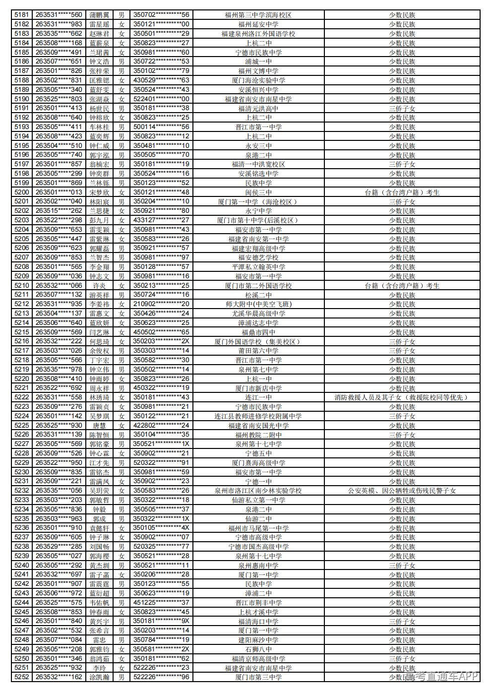 2026年普通高考照顾录取公示_73.jpg 2026年普通高考照顾录取公示_73.jpg