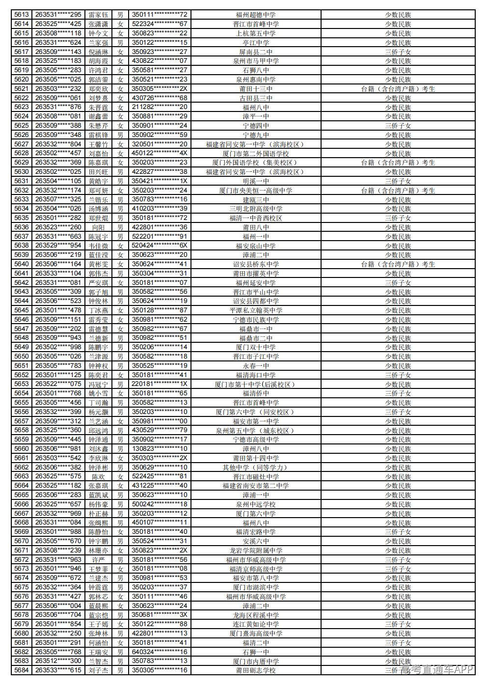 2026年普通高考照顾录取公示_79.jpg 2026年普通高考照顾录取公示_79.jpg