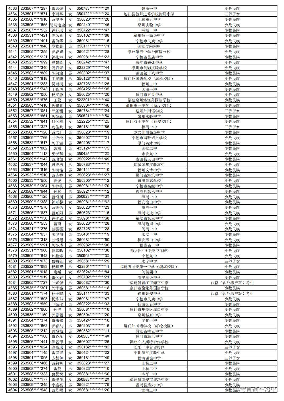 2026年普通高考照顾录取公示_64.jpg 2026年普通高考照顾录取公示_64.jpg
