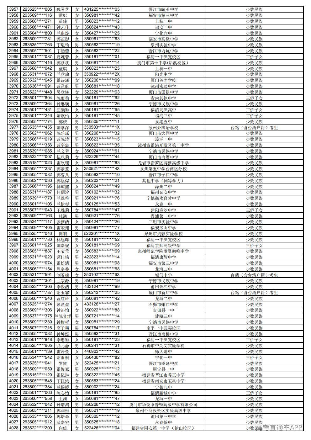 2026年普通高考照顾录取公示_56.jpg 2026年普通高考照顾录取公示_56.jpg