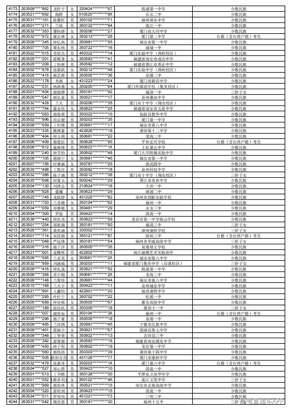2026年普通高考照顾录取公示_59.jpg 2026年普通高考照顾录取公示_59.jpg