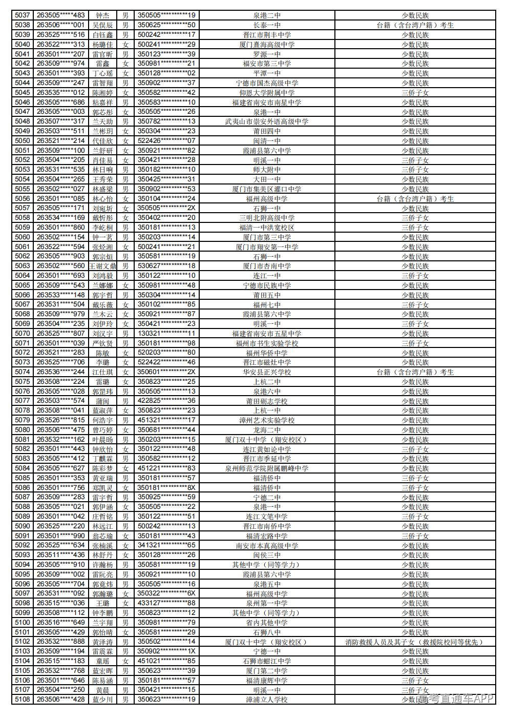 2026年普通高考照顾录取公示_71.jpg 2026年普通高考照顾录取公示_71.jpg