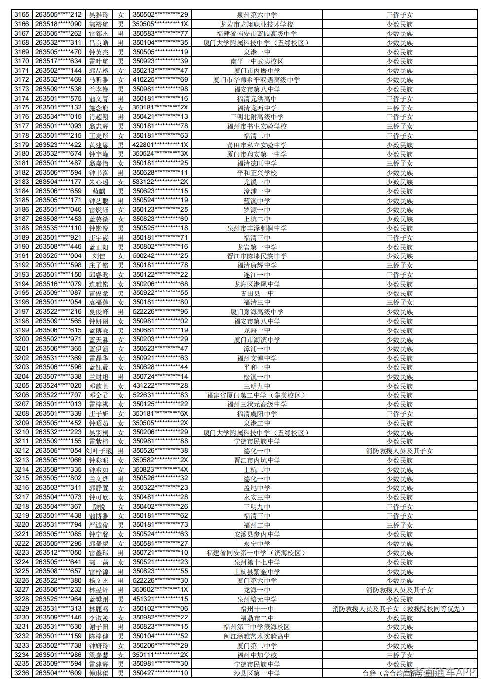 2026年普通高考照顾录取公示_45.jpg 2026年普通高考照顾录取公示_45.jpg