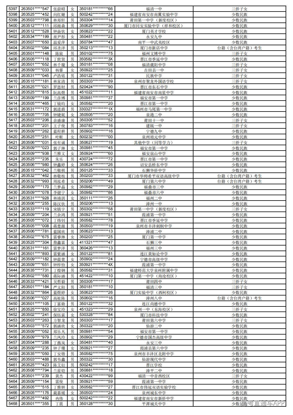 2026年普通高考照顾录取公示_76.jpg 2026年普通高考照顾录取公示_76.jpg