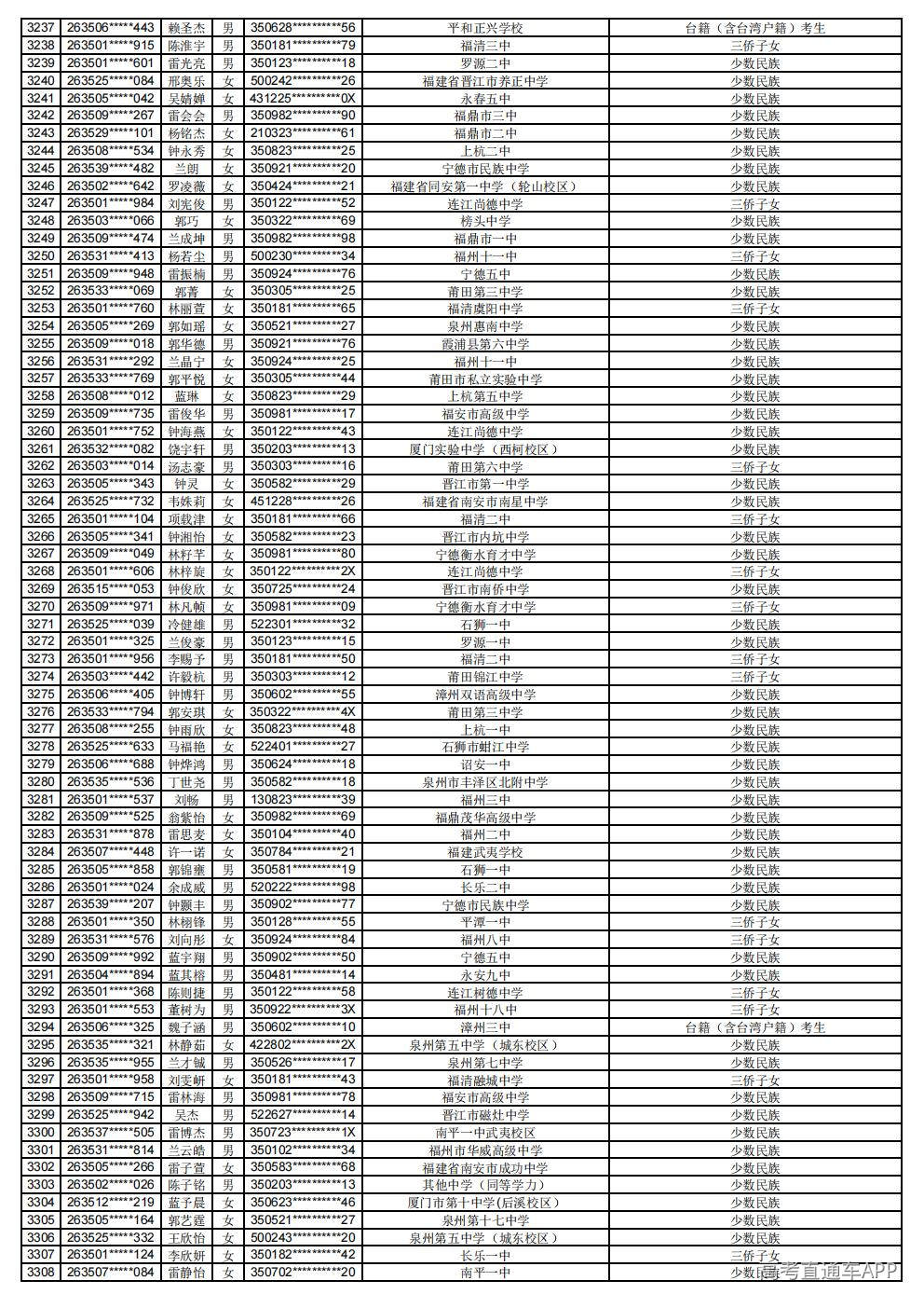 2026年普通高考照顾录取公示_46.jpg 2026年普通高考照顾录取公示_46.jpg