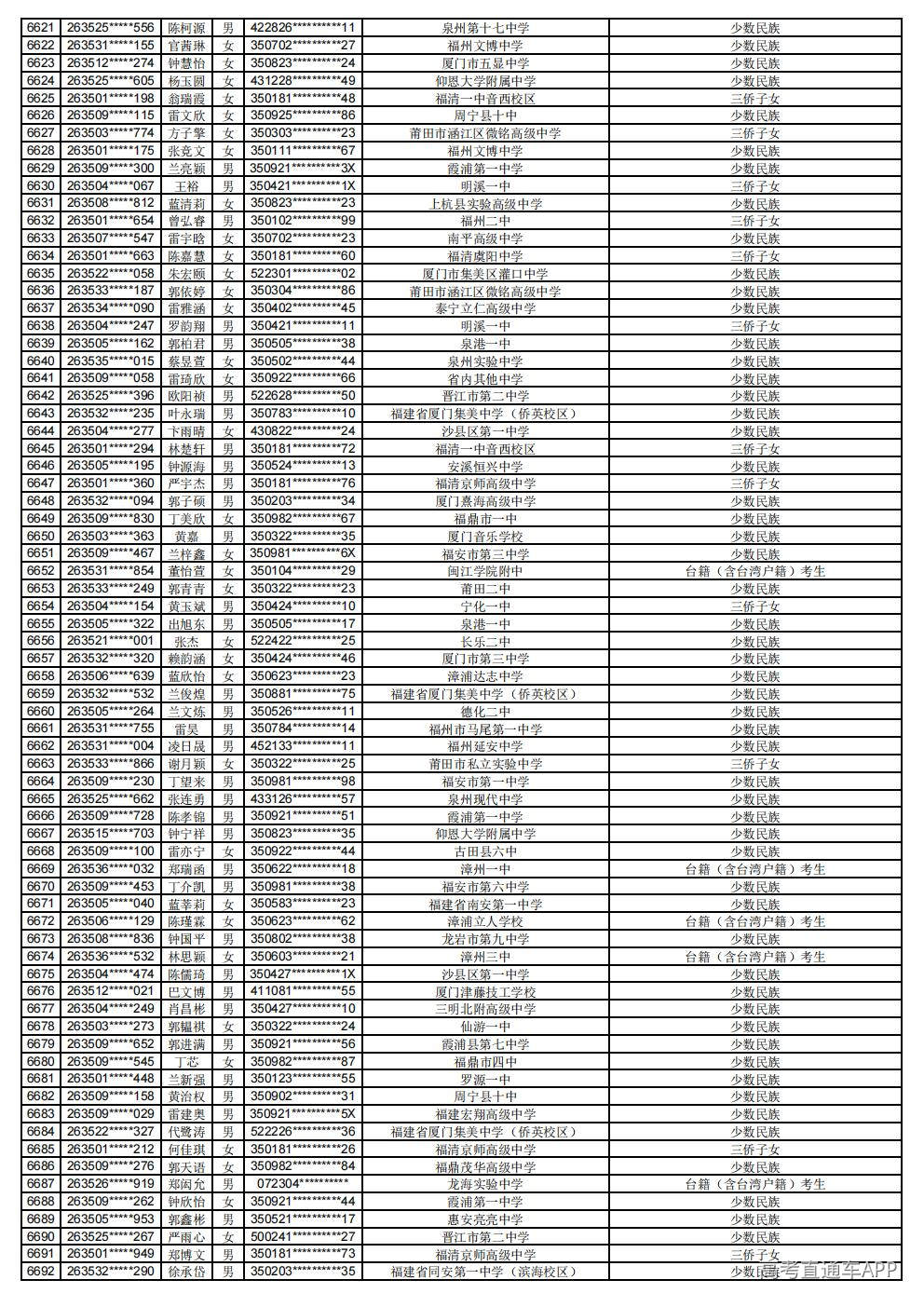 2026年普通高考照顾录取公示_93.jpg 2026年普通高考照顾录取公示_93.jpg