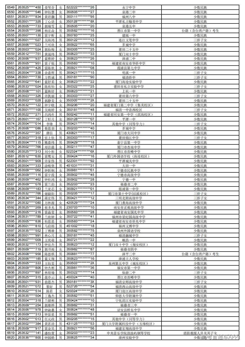 2026年普通高考照顾录取公示_92.jpg 2026年普通高考照顾录取公示_92.jpg