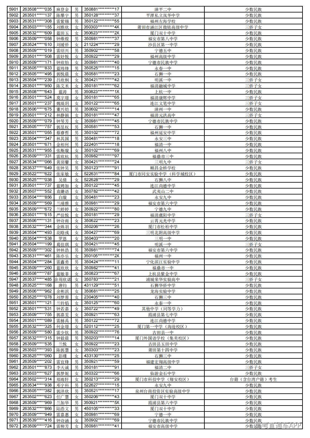 2026年普通高考照顾录取公示_83.jpg 2026年普通高考照顾录取公示_83.jpg
