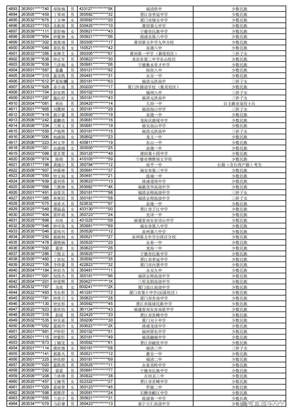 2026年普通高考照顾录取公示_69.jpg 2026年普通高考照顾录取公示_69.jpg
