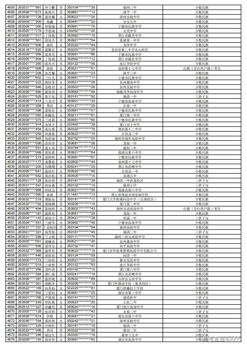 2026年普通高考照顾录取公示_65.jpg 2026年普通高考照顾录取公示_65.jpg