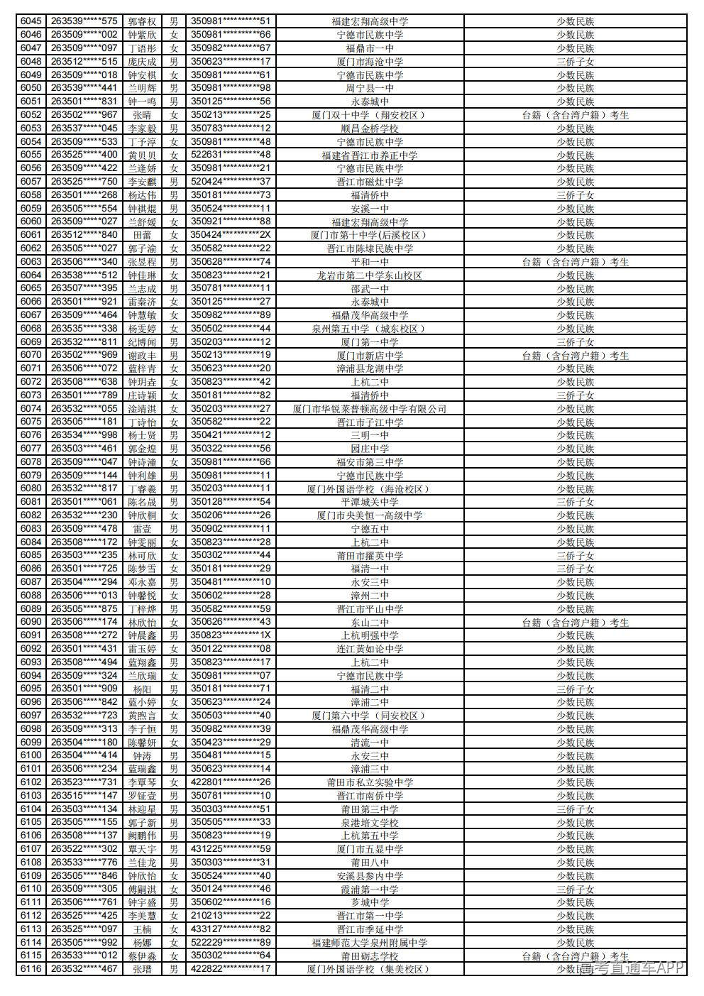 2026年普通高考照顾录取公示_85.jpg 2026年普通高考照顾录取公示_85.jpg