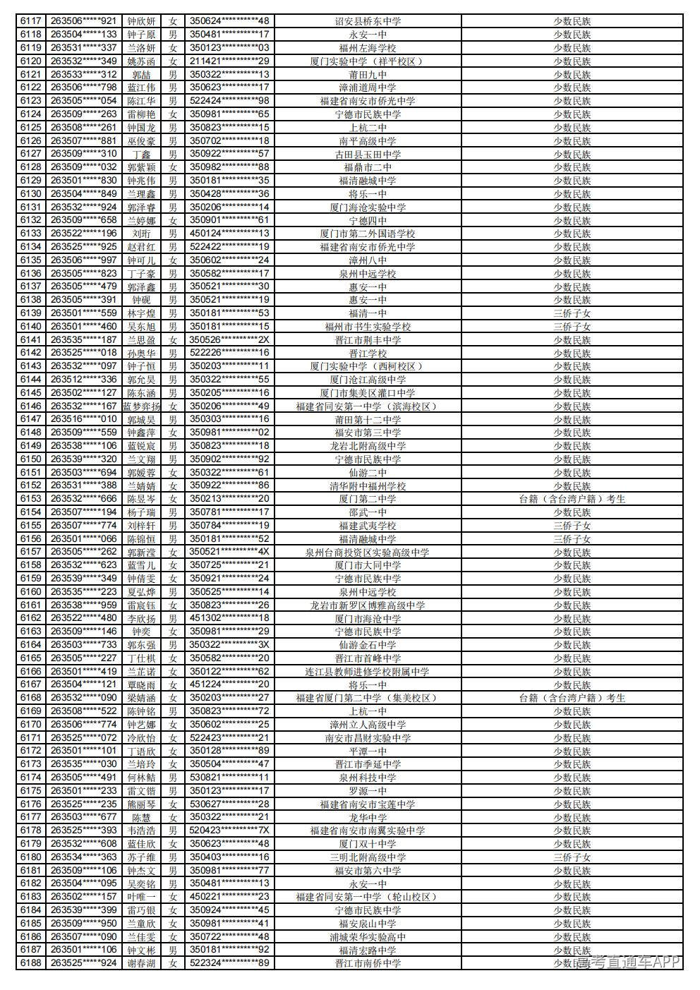 2026年普通高考照顾录取公示_86.jpg 2026年普通高考照顾录取公示_86.jpg