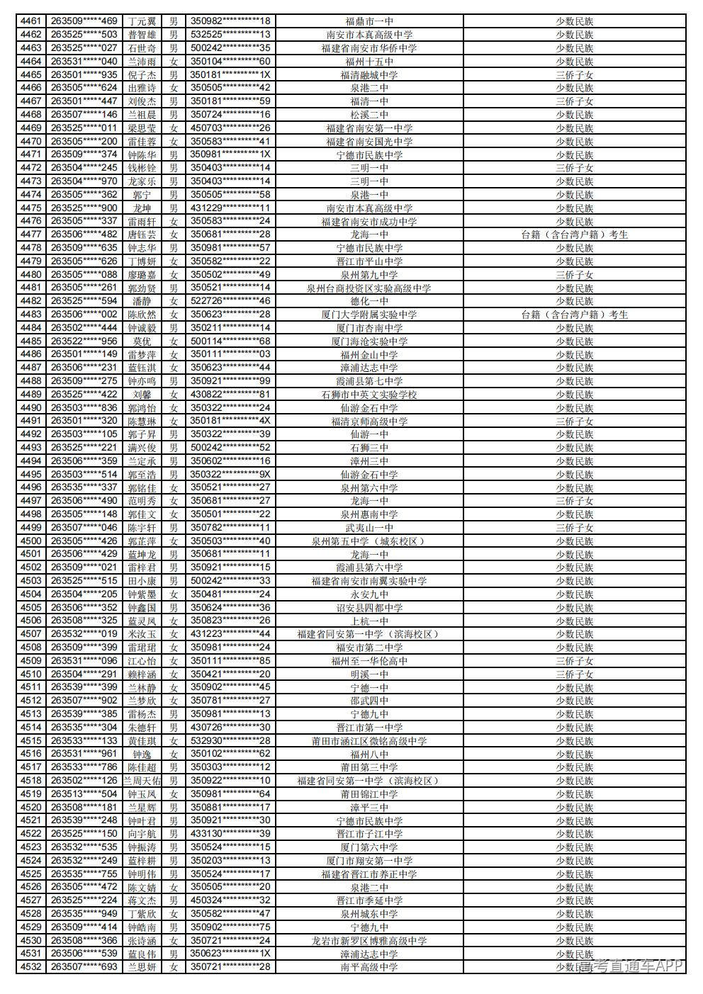 2026年普通高考照顾录取公示_63.jpg 2026年普通高考照顾录取公示_63.jpg