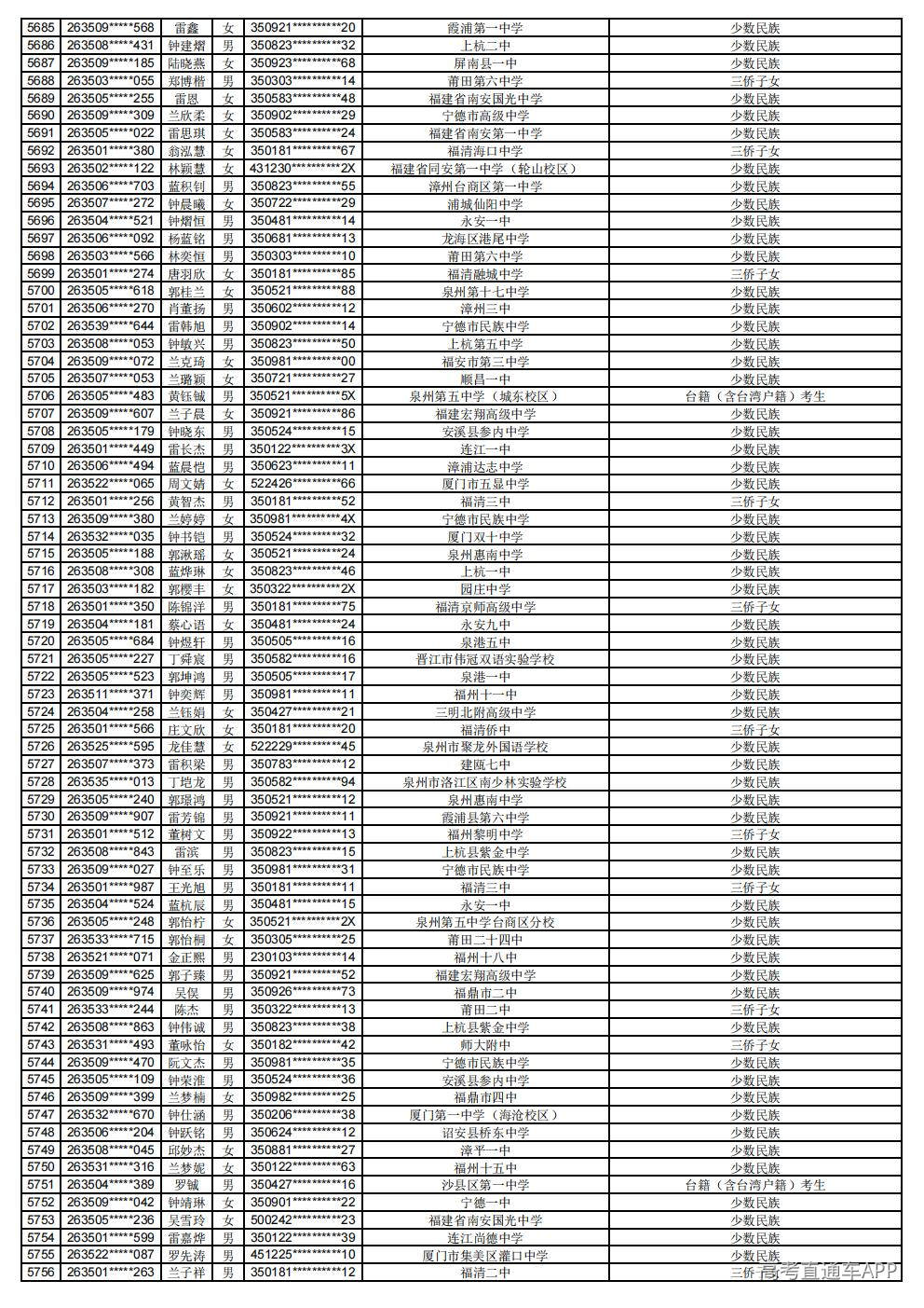 2026年普通高考照顾录取公示_80.jpg 2026年普通高考照顾录取公示_80.jpg