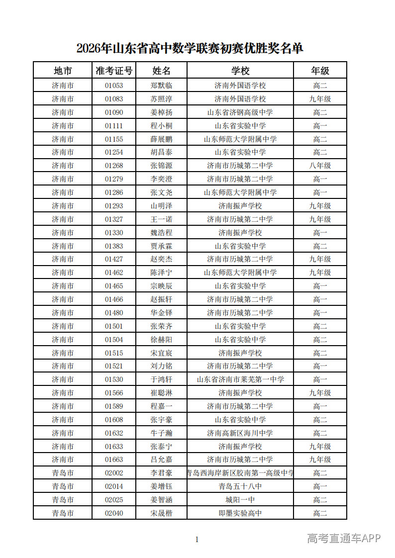 2026年高中数学联赛山东初赛优胜奖获奖名单