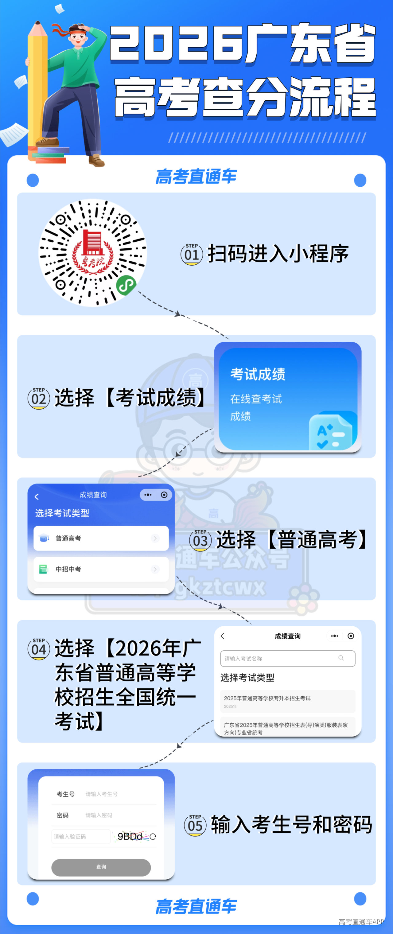 2026广东高考查分流程图.png
