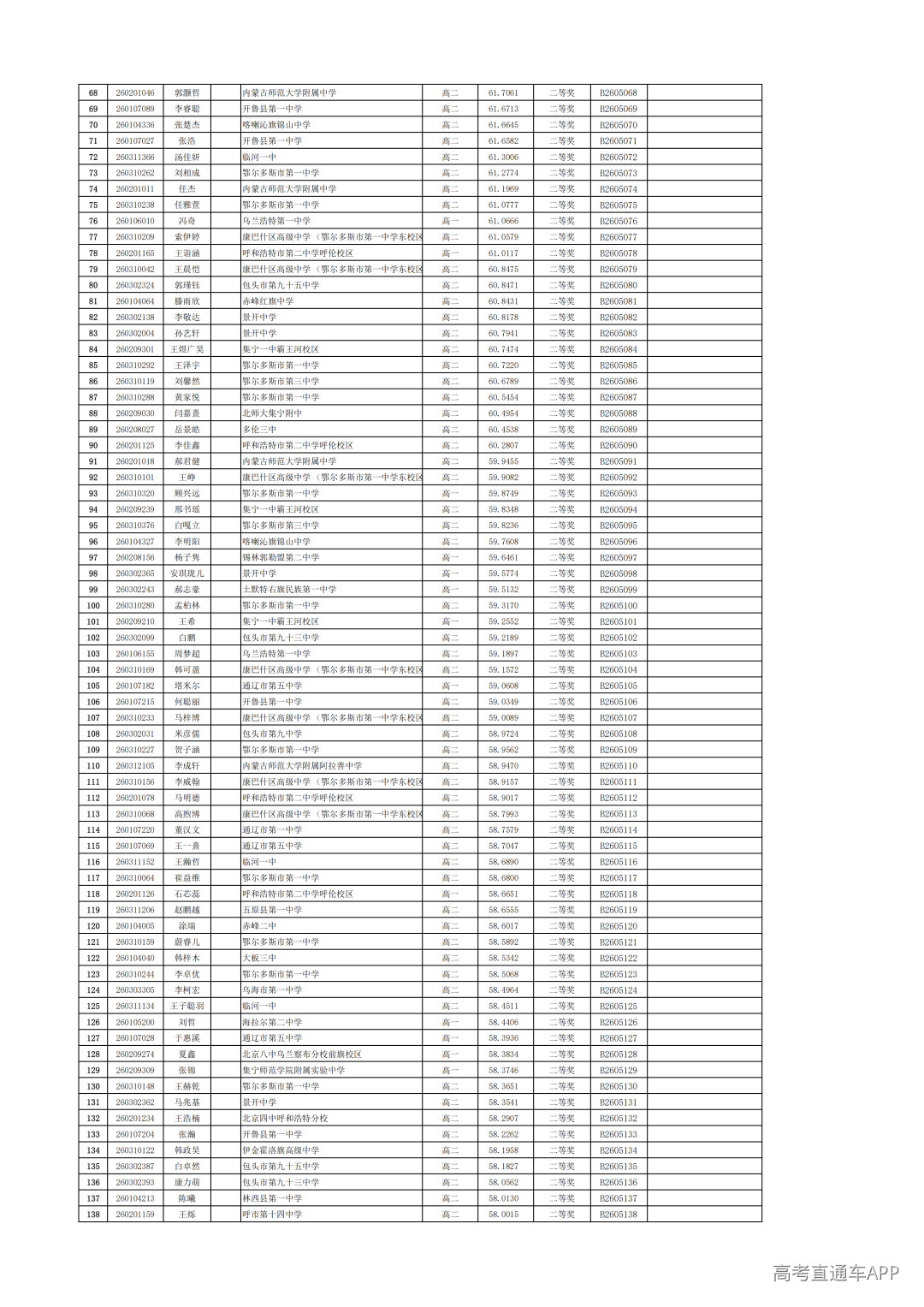 内蒙古2026年全国中学生生物学联赛省二获奖名单