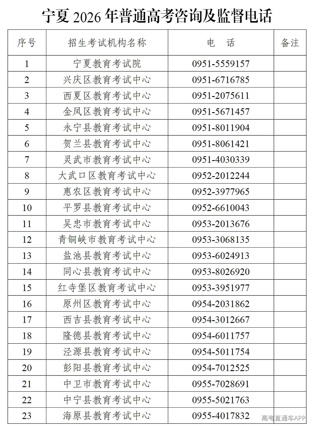 宁夏教育考试院.png