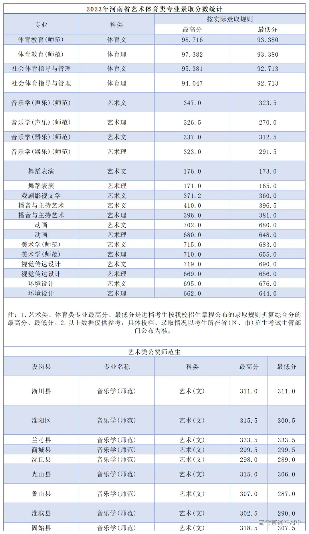 25年.xlsx。(2)_Sheet1(6).png