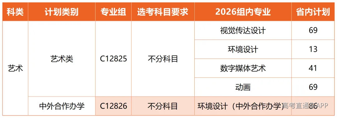湖北经济学院2026年各专业分组情况(湖北)0608更新_艺术.png