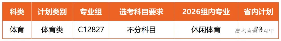 湖北经济学院2026年各专业分组情况(湖北)0608更新_体育 (2).png